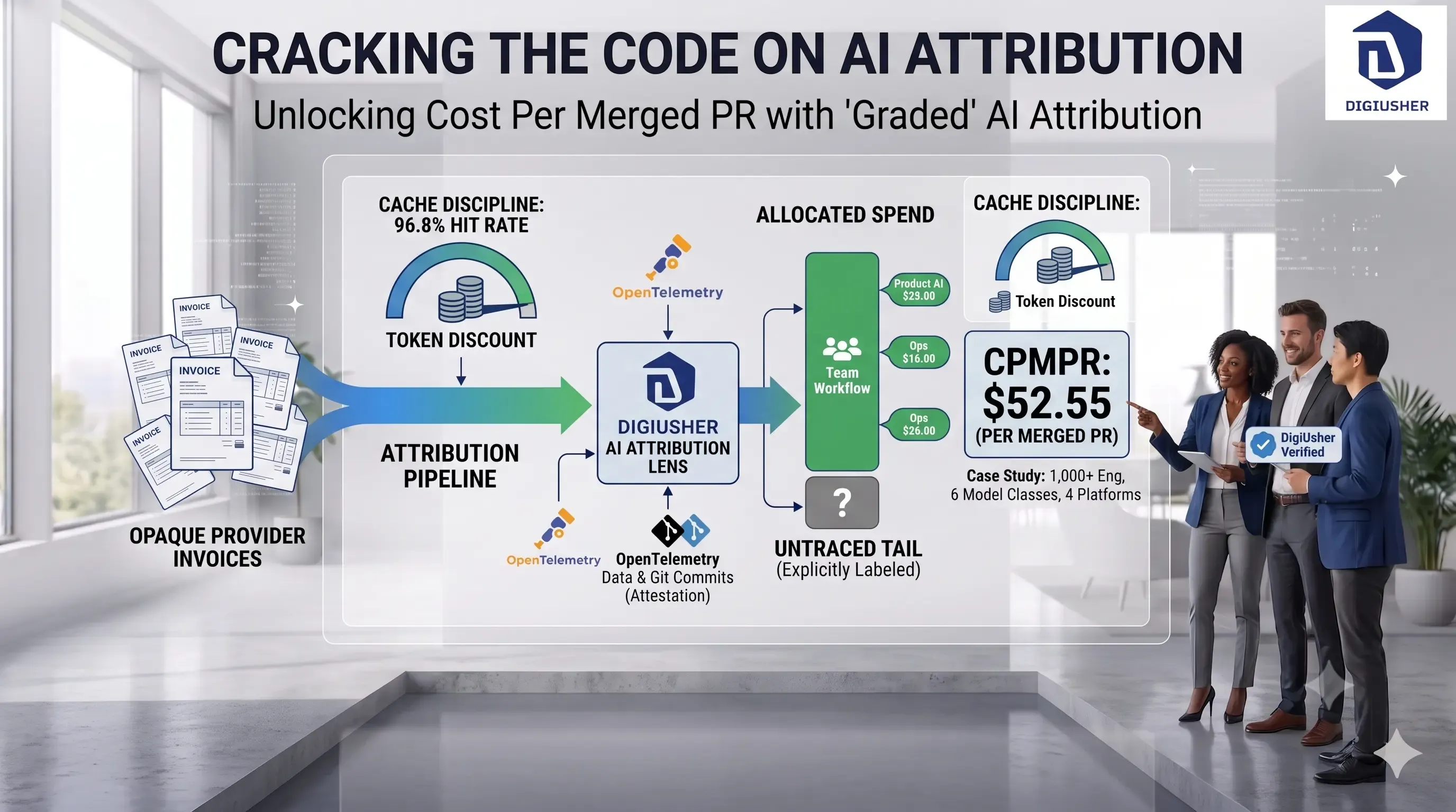 $52.55 Per Merged Pull Request: How One 1,000-Engineer Firm Priced Its Own AI Spend
