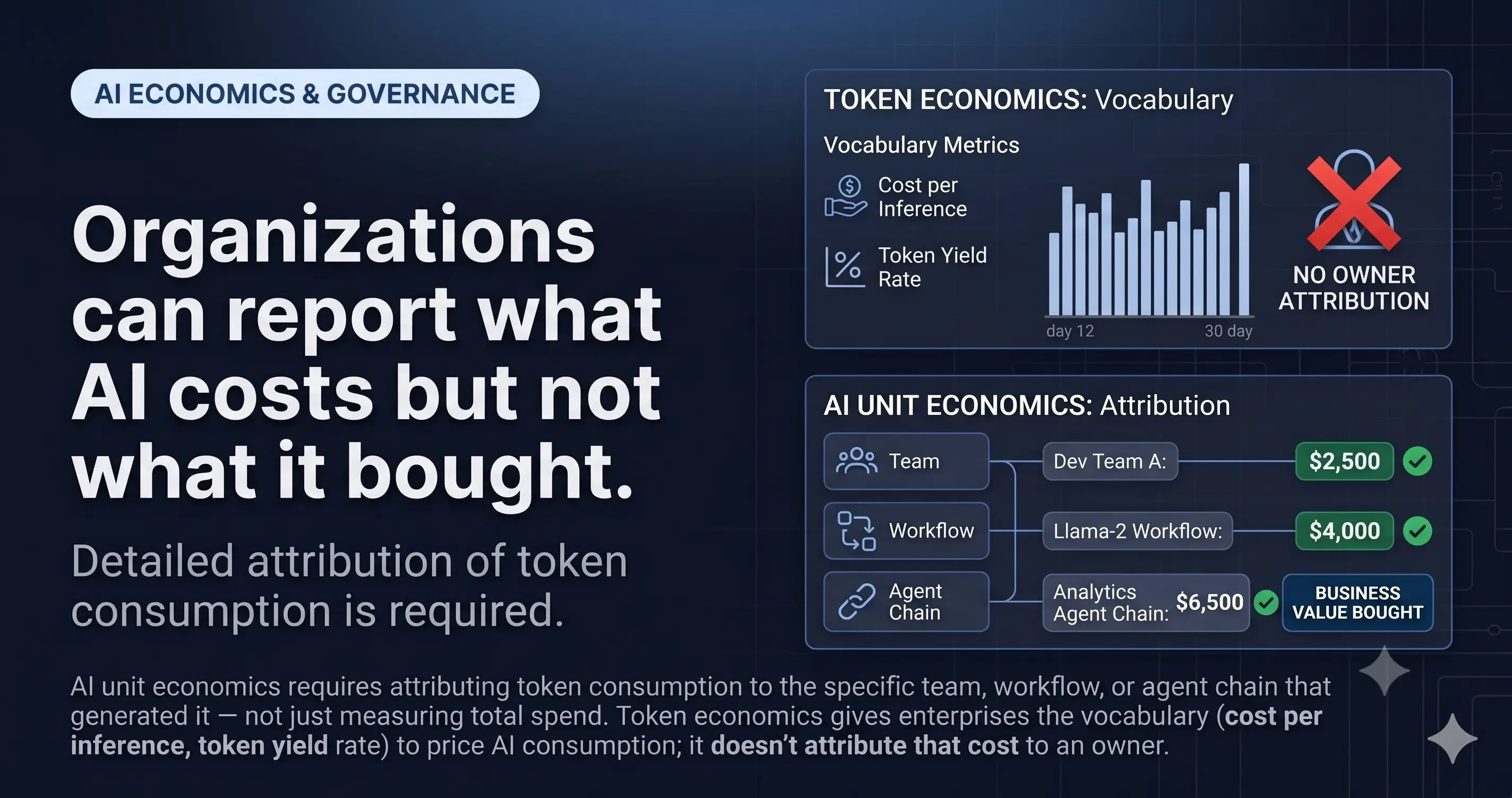 Token Economics Gave AI Spend a Vocabulary. It Still Has No Owner.