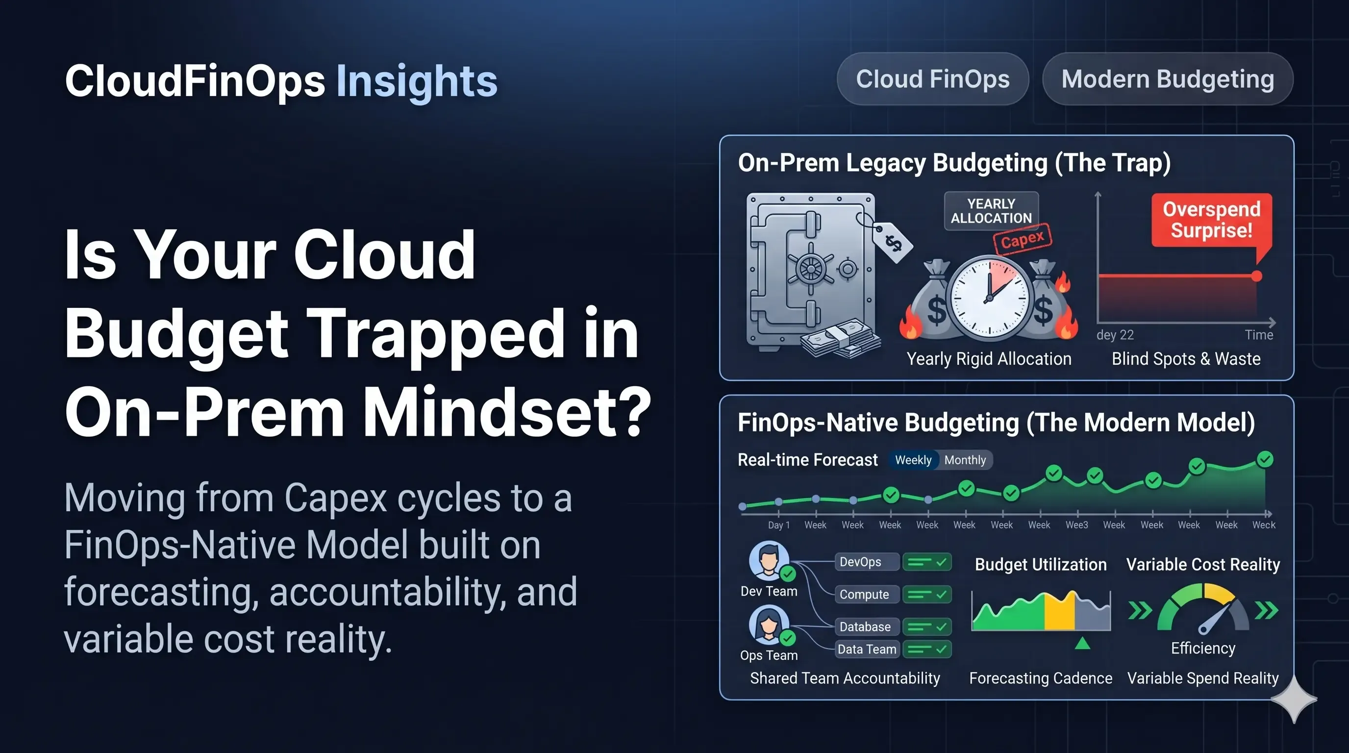 Why Your Cloud Budget Process Is Broken (And How FinOps Fixes It)