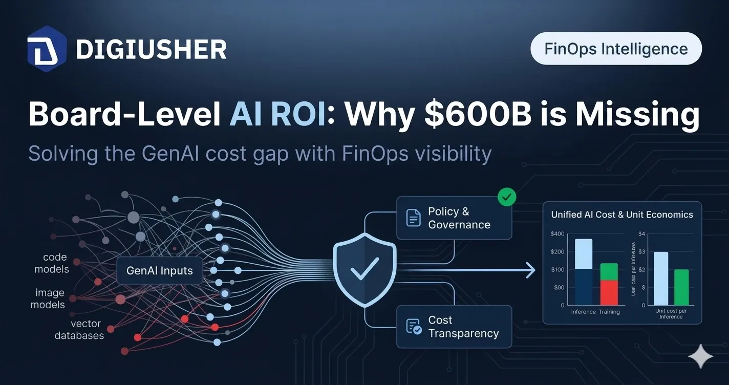 Board-Level AI ROI: Why $600B in Investment Is Delivering Single-Digit Returns — and What Fixes It