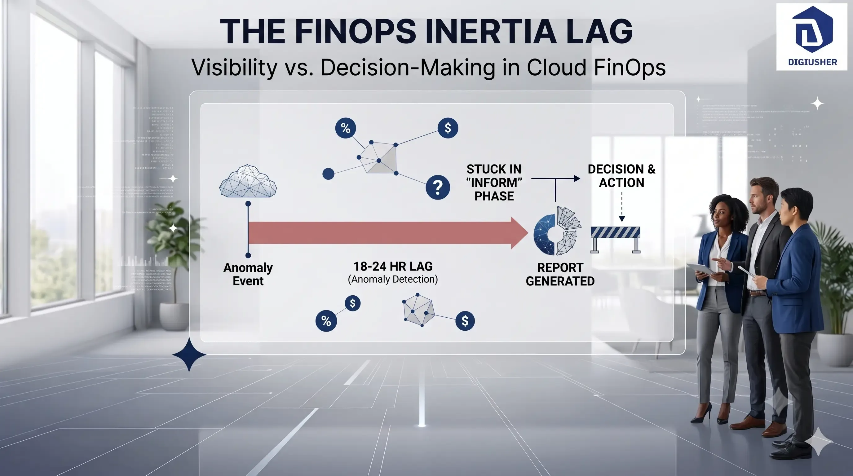 Most FinOps Programs Stall at "Inform" — and Never Reach Optimize