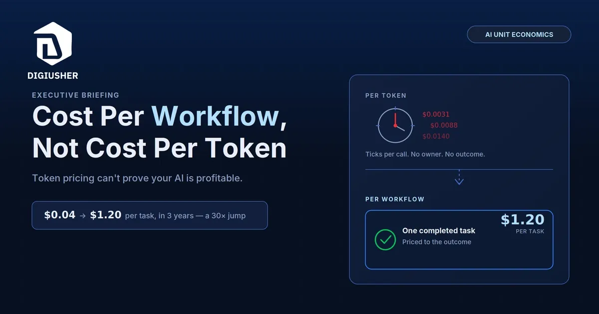 Cost Per Workflow: Why Token Pricing Can't Prove Your AI Is Profitable