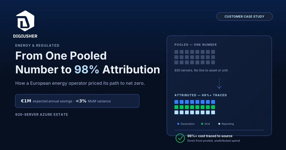 From Pooled Azure Spend to 98% Cost Attribution: How a European Energy Operator Priced Its Path to Net Zero