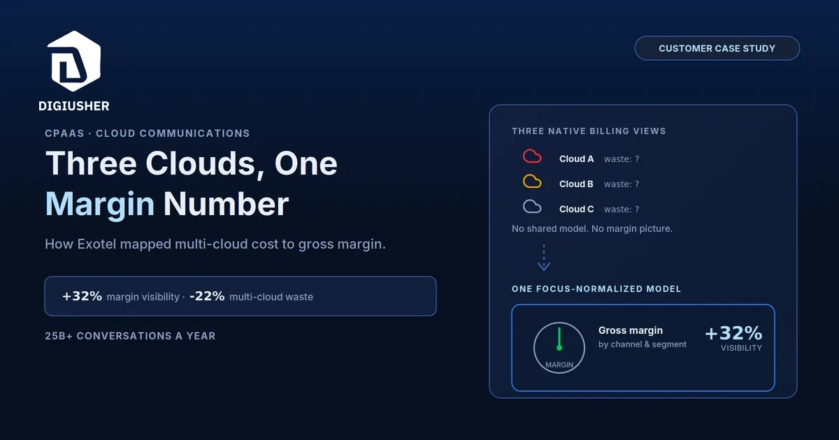 Exotel: From Multi-Cloud Margin Blind Spots to 32% Gross Margin Visibility