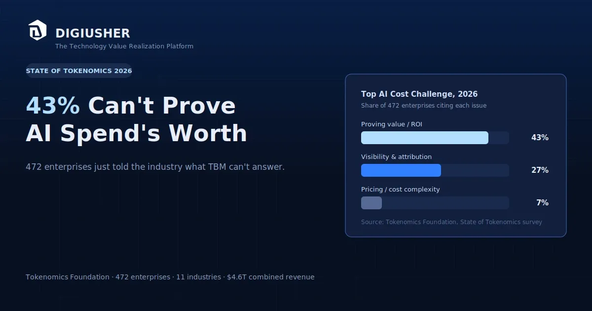 The State of Tokenomics 2026: What 472 Enterprises Just Told the Industry TBM Can't Answer
